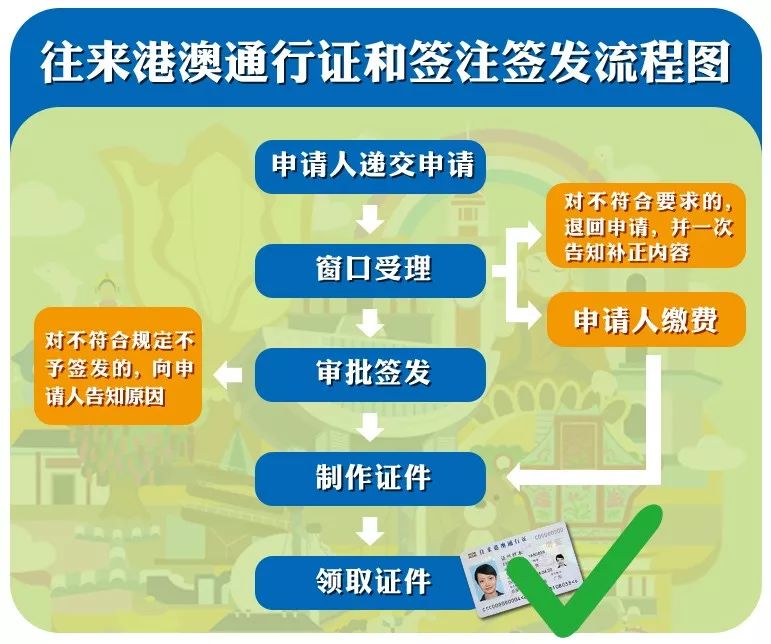 2025全年澳门与香港正版免费资料-警惕虚假宣传,数据校验执行
