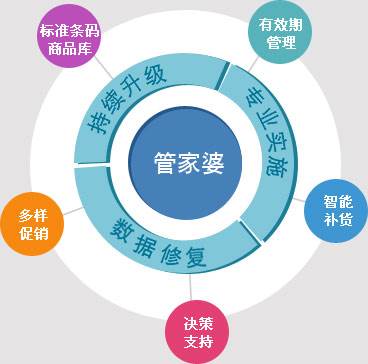 管家婆100期期中管家婆:警惕虚假宣传，精选落实执行